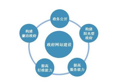 不要讓行政機關(guān)網(wǎng)站形同虛設(shè) 邁向智能、便捷、高效的門戶時代